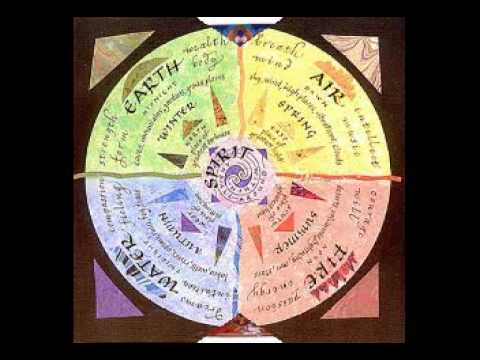 how to practice tibetan buddhism