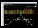 Stock market wrap up for Friday, December 12, 2008 (Joshua Hayes, BigWaveTrading.com) Stock market wrap up for Friday, December 12, 2008 (Joshua Hayes, BigWaveTrading.com)