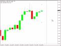 GBP/JPY and EUR/JPY trades for tomorrow...