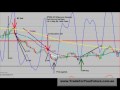 videos de Day Trading eminis SP500 35 Percent Return in 2 Hours - Thur 21 May 09.