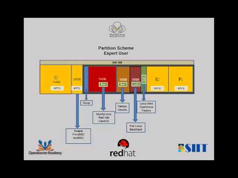 how to partition linux