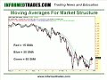 162. How to Use Multiple Moving Averages for Structure 162. How to Use Multiple Moving Averages for Structure