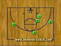 High School Basketball Offense Basketball Coaching dvd High School Basketball Offense Basketball Coaching dvd