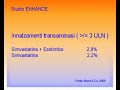 Associazione di Ezetimibe e Simvastatina: dubbi su Vytorin