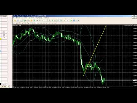 【FX】損切り後にエントリーし直す方法【ユーロドル】
