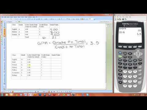 how to determine grade point average