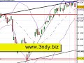 Indice di borsa SpMib
