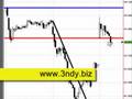 Indice di borsa SpMib