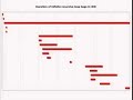 Using Static Analysis For Software Defect Detection