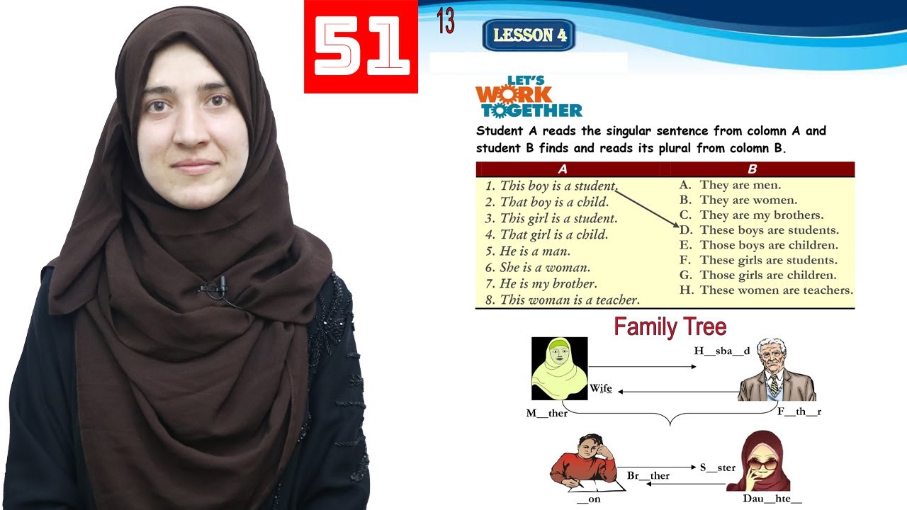 Class 4 - English _ Lesson 51 / انگلیسی څلورم ټولګی - لوست 51