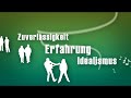 Freie Wähler Wahlwerbespot Freie Wähler Wahlwerbespot