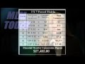 Part #3  Frances Caldwell  MLM Today  National Association of Networkers (www.nan4u.com)