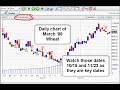 90 Second Futures (Commodities) 90 Second Futures (Commodities)