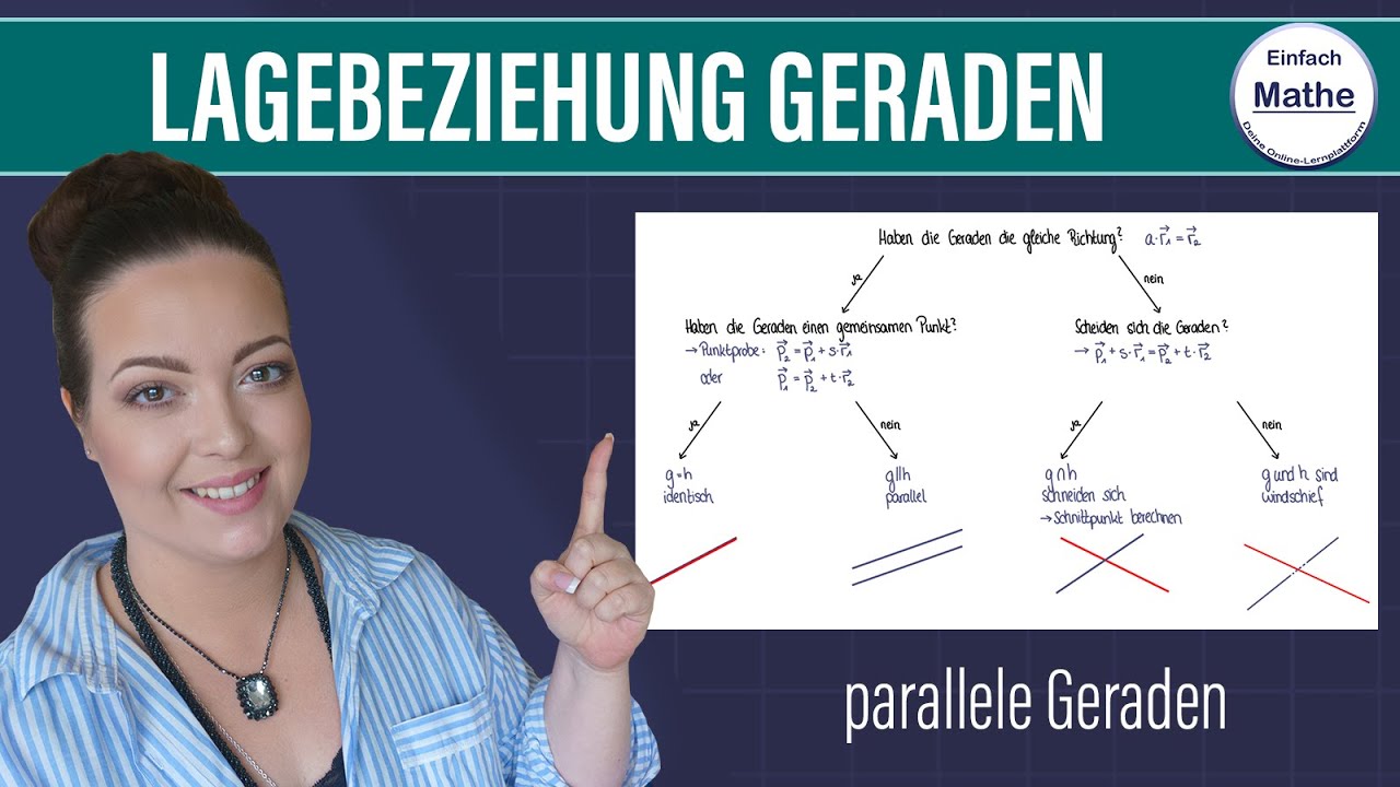 Lagebeziehung zweier Geraden | Vektorrechnung | Beispiel parallele Geraden
