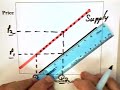 2.2 - Supply