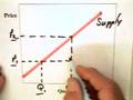 2.2 - Supply