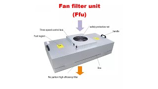 Fan filter unit（FFU）