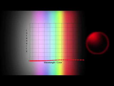 Mechanics - The World of Quantum Mechanics Explained ~ An Animated Guide This video series is presented for educational and enlightenment purposes only. The series was c...