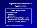 Hypertension Hypertension