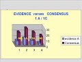 Experience  based cardiology better than evidence  based ?
