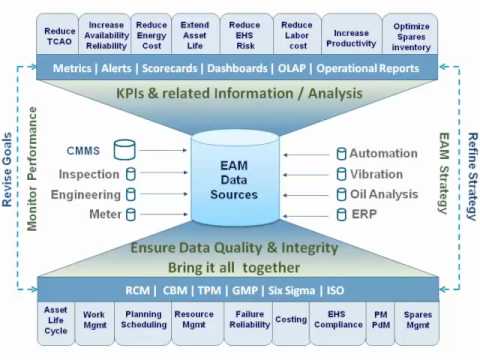 how to define a kpi