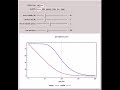 Pricing and Greeks