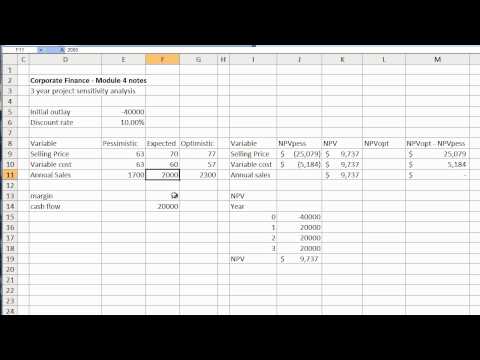 how to draw npv profile in excel