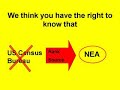 exposes biased data recently quoted by the kentucky department of education. part 1 of 2