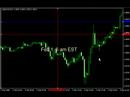Forex Signals - 1000+ pips in January Forex Signals - 1000+ pips in January