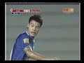 [ไทยลีก] ชลบุรี เอฟซี 0-0 อินทรีเพื่อนตำรวจ เอฟซี
