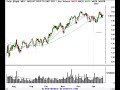 Stock Market Technical Analysis Review 1/22/07