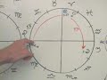 Calculating the Lot of Fortune
