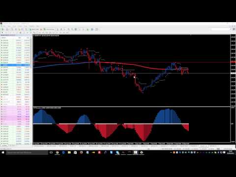 Forex apami indicator
