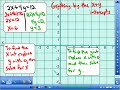 Graphing a line using x and y intercepts Graphing a line using x and y intercepts