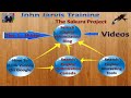 See Video