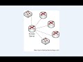 There are several misconceptions about Cisco access servers and their role in a CCNA / CCNP home lab.  In the first part of a two-part series, Chris Bryant, CCIE #12933, explains the purpose of an Access Server and clears up some misconceptions regarding these important Cisco home lab devices.  Part 2 will show you how to configure an AS.   Enjoy!For over 200 free Cisco and Microsoft illustrated tutorials, videos, practice exams, and more, visit http://www.thebryantadvantage.com/Tutorials.htm.I also post free Cisco training questions and tutorials daily on my blog, http://thebryantadvantage.blogspot.com/.