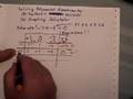Solving Polynomial Equations