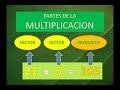 PARTES DE UNA MULTIPLICACION (yopendragon) educacion matematica problema ARICA CHILE