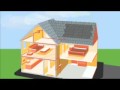 Earth Energy