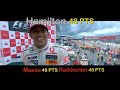 F1 Season review 2008 F1 Season review 2008