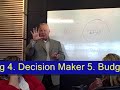 Effective Selling Relationships