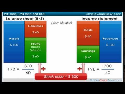 how to calculate roe
