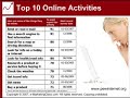 Introduction to Electronic Marketing