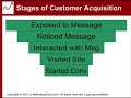 Introduction to Electronic Marketing