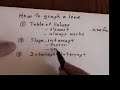 Three ways to graph a linear equation