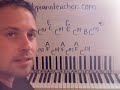 Online Piano Lessons Angry Young Man Billy Joel