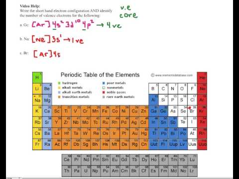 how to determine electron configuration