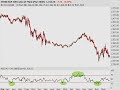 Option Addict Analysis: Daytrading System Ideas