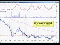 Dec 11th Watch List Day Trader Radio .com Dec 11th Watch List Day Trader Radio .com