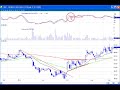 DayTraderRockStar Top 3 Chart Set Ups DayTraderRockStar Top 3 Chart Set Ups